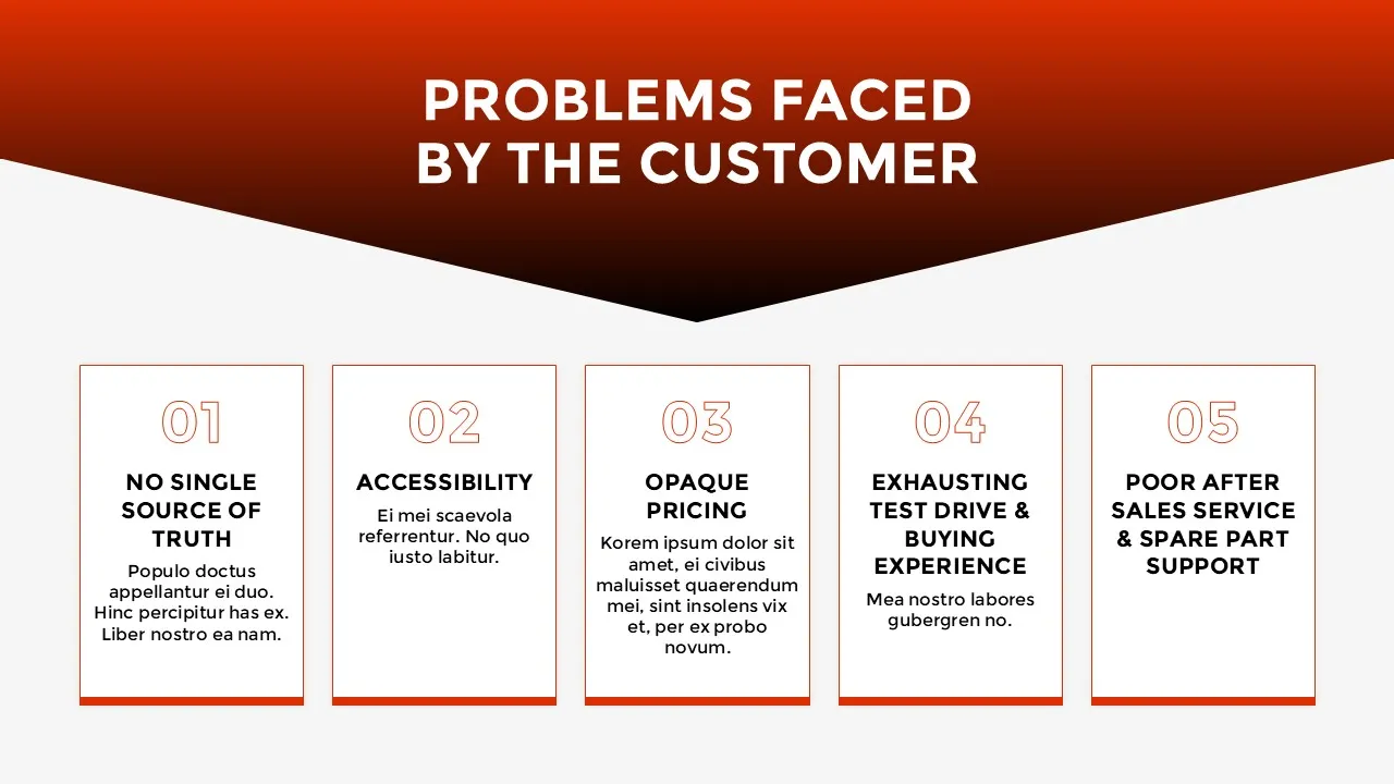 A slide with 5 cards layout about problems for RideEV