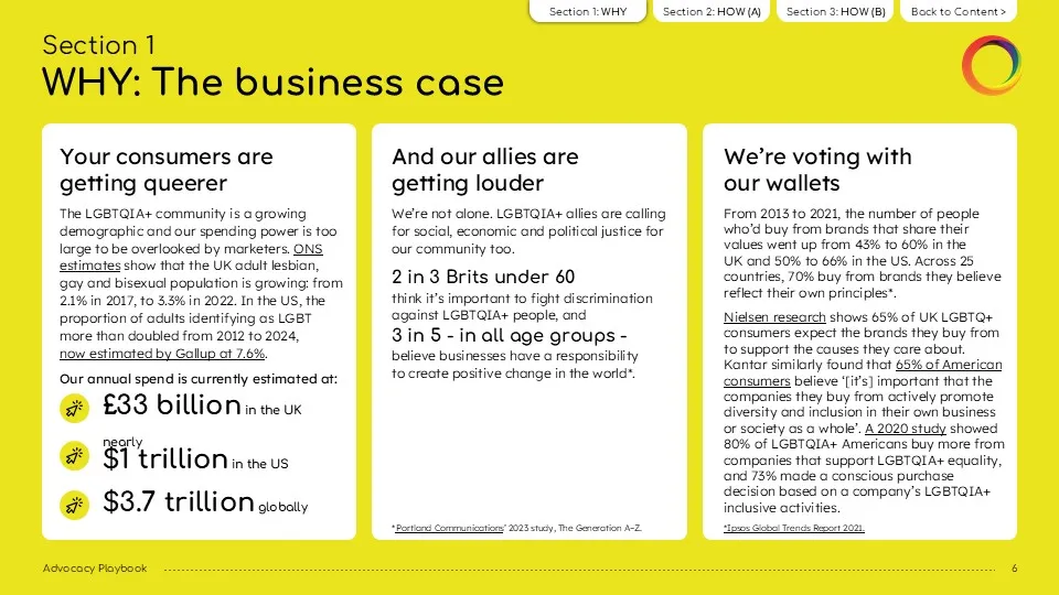 Example Slide Ourvertising: 'Why' The Business Case cards