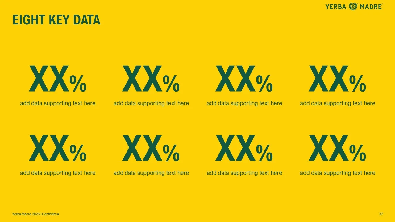 Grid of four by two layout template for eight key data figures for Yerba Madre