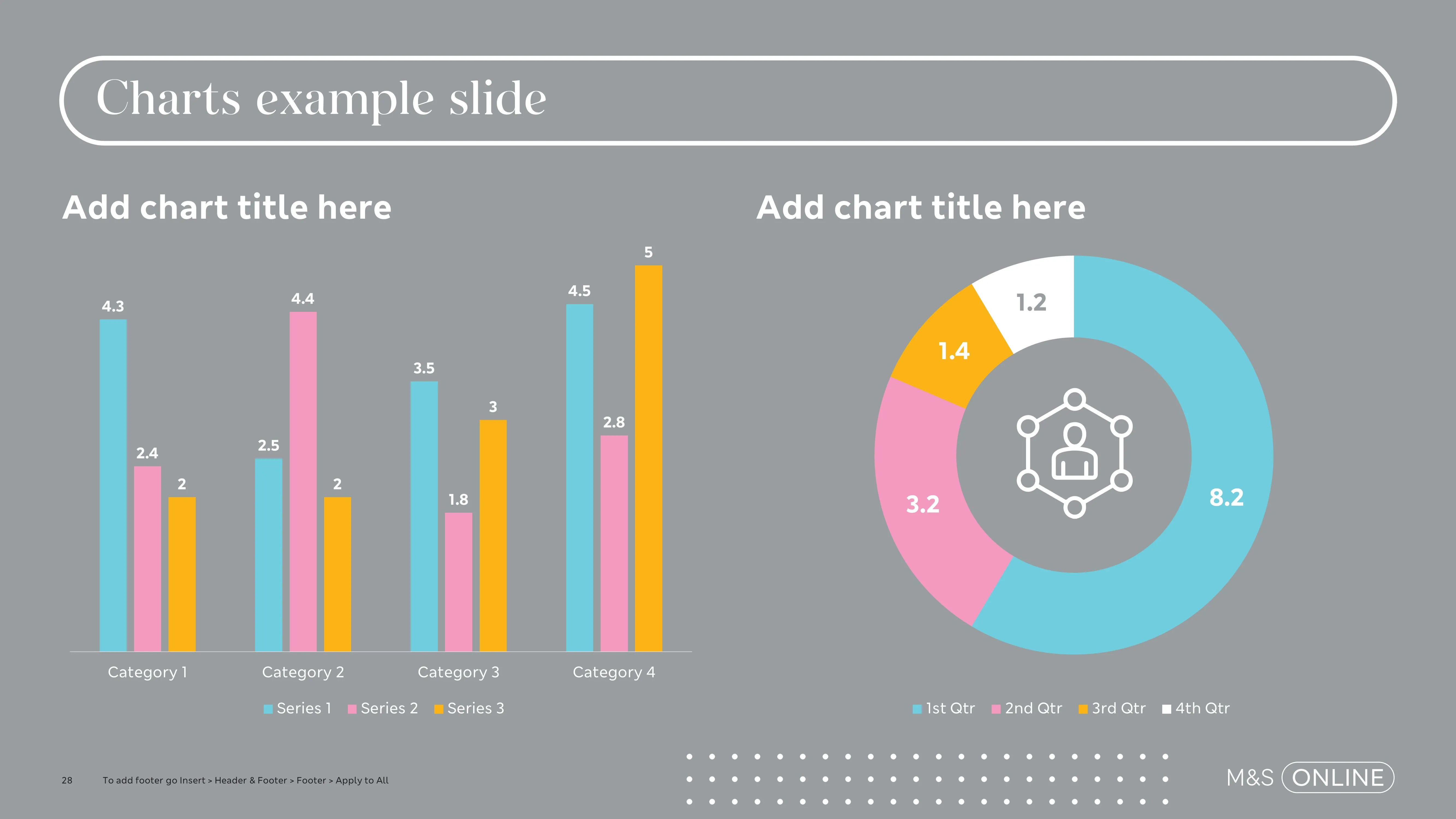 Two columns layout with column chart and donut chart template for M&S Online