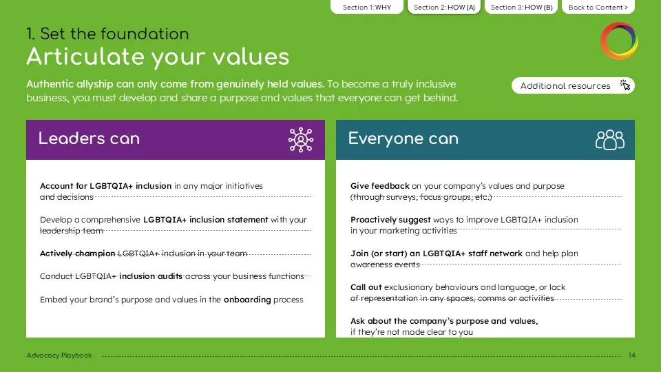 Example Slide Ourvertising: Set the foundation, Articulate your values - Slide 1