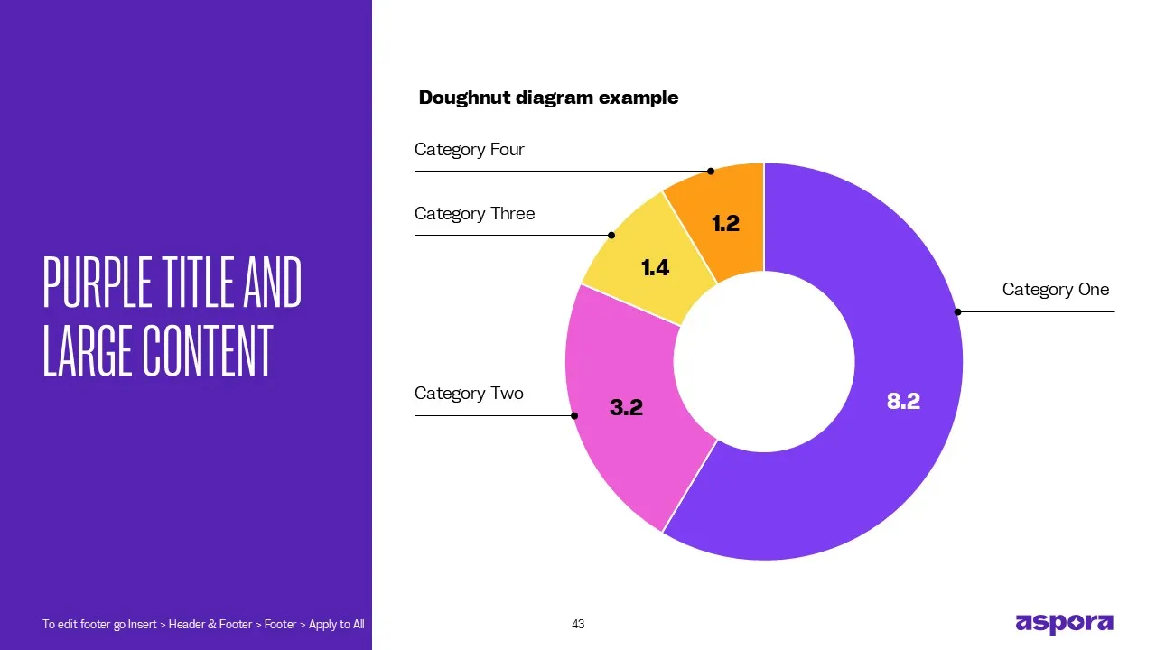 Donut chart slide with description template for Aspora