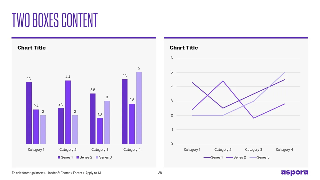 Two boxes content layout with column chart and line chart for Aspora